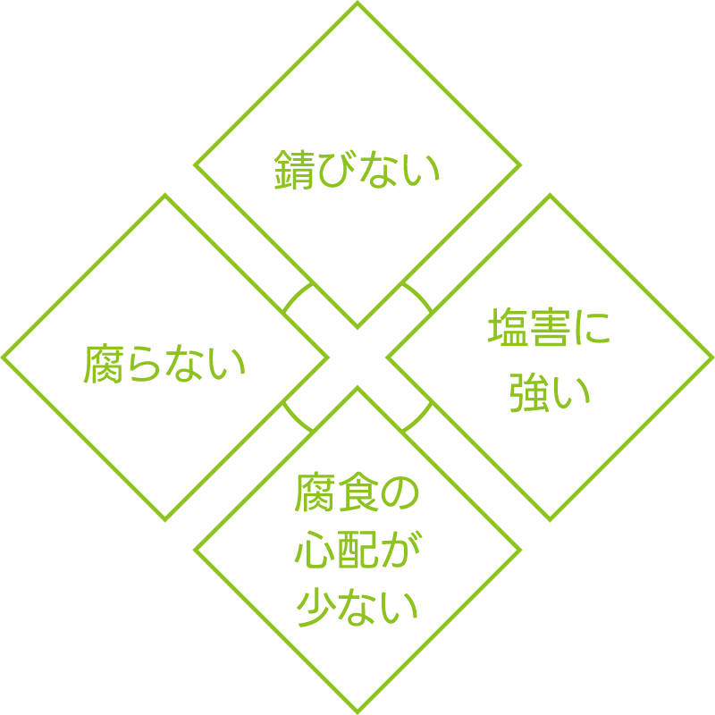 錆びない、腐らない、塩害に強い、腐食の心配が少ない